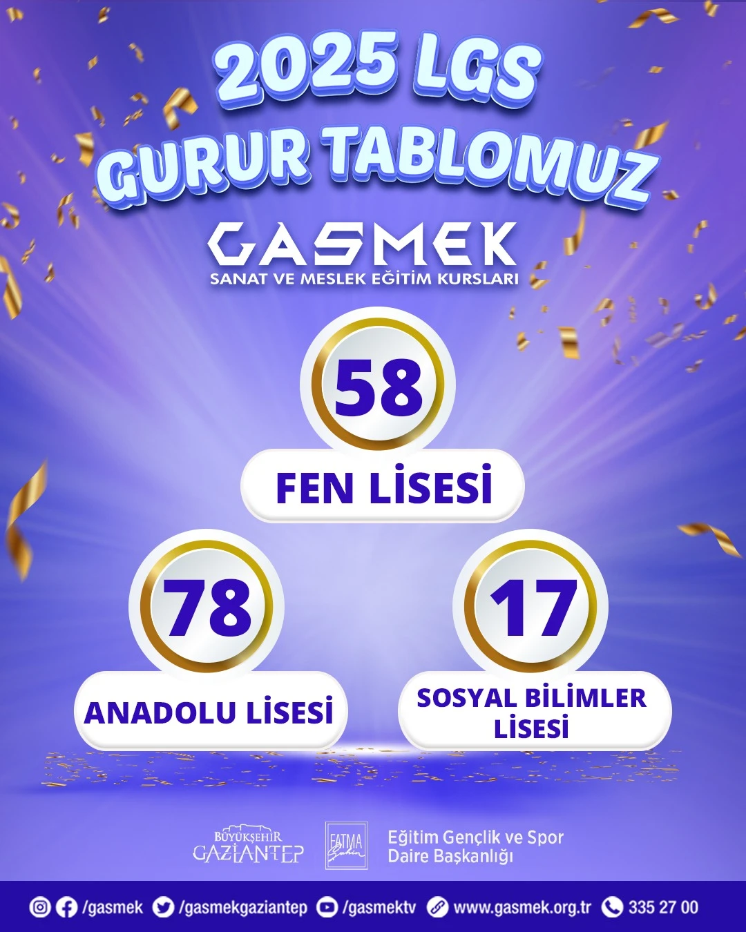 GAZİANTEP BÜYÜKŞEHİR TÜM ALANLARDA ÇALIŞMALARINA DEVAM EDİYOR