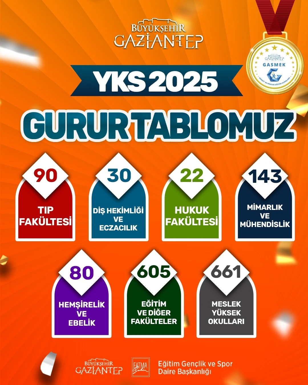 GASMEK’TEN GURURLANDIRAN BAŞARI!