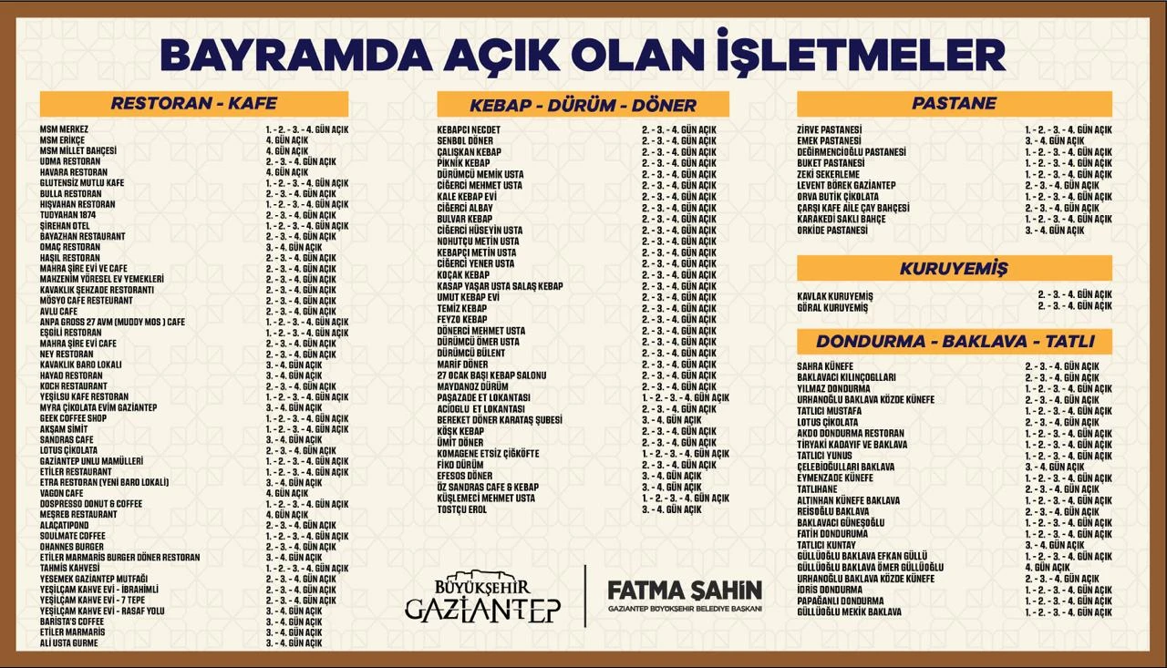 KURBAN BAYRAMI’NDA GAZİANTEP’TE