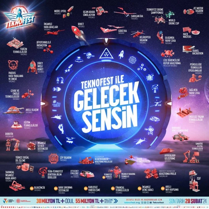 TEKNOFEST 2024’te Toplam 85 Milyon TL Ödül ve Maddi  Destek!