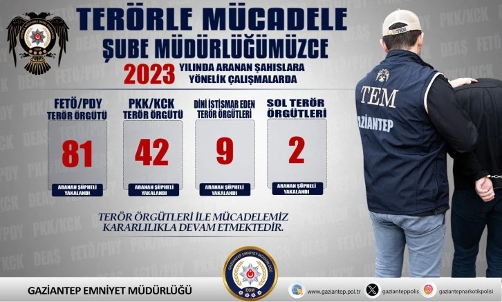 Terörle Mücadele Şube Müdürlüğümüzce 2023 Yılında 