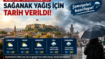 Gaziantep’te Hava Değişiyor ,Sağanak Yağış İçin Tarih Verildi!