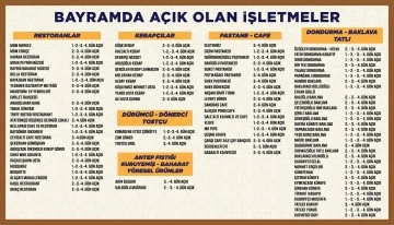 GAZİANTEP’TEKİ İŞLETMELER