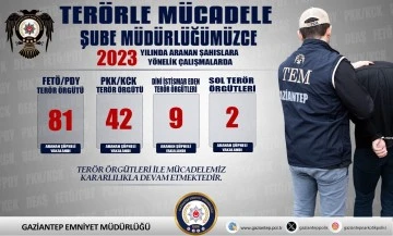 Terörle Mücadele Şube Müdürlüğümüzce 2023 Yılında 