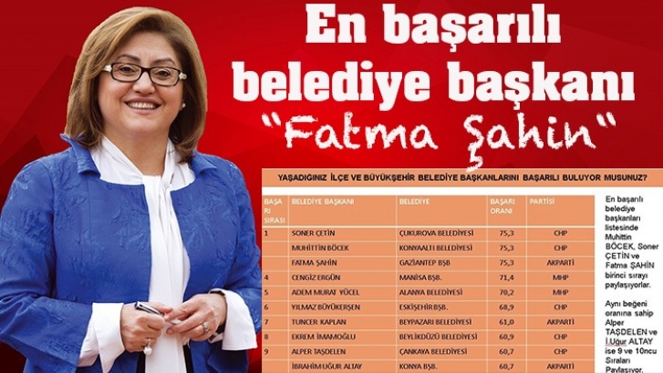 Fatma Şahin en başarılı belediye başkanı 
