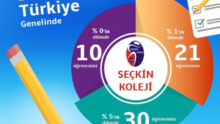 Seçkin Kolejinde Gelenek Değişmedi