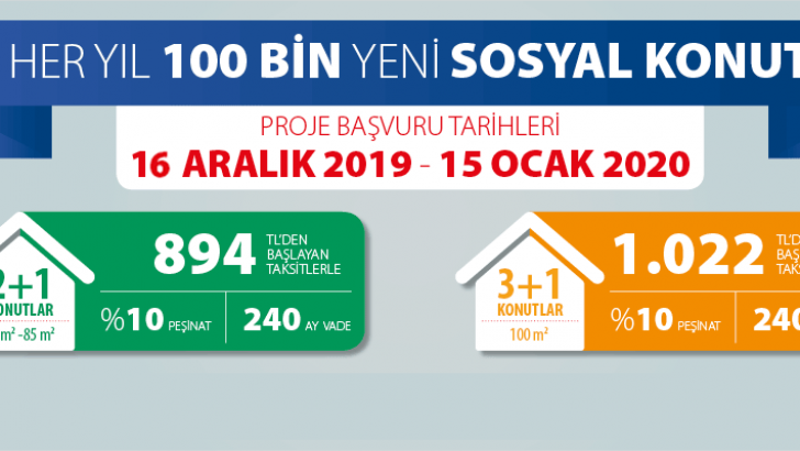 100 BİN SOSYAL KONUT PROJESİ’NDE ASLAN PAYI GAZİANTEP’İN!