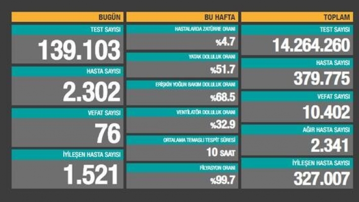 Bakan Koca paylaştı!