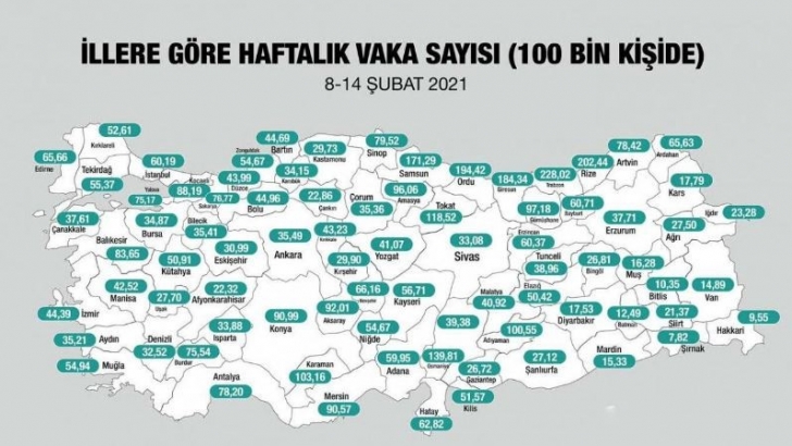 İllere göre haftalık vaka sayısı açıklandı