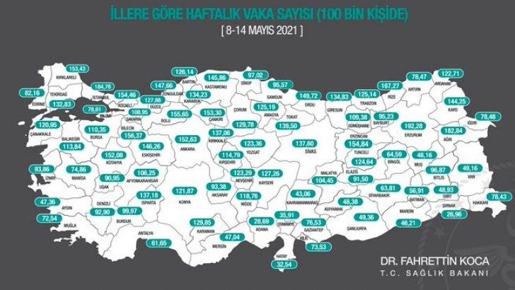 Son dakika! Bakan Koca, illere göre haftalık vaka sayısını açıkladı