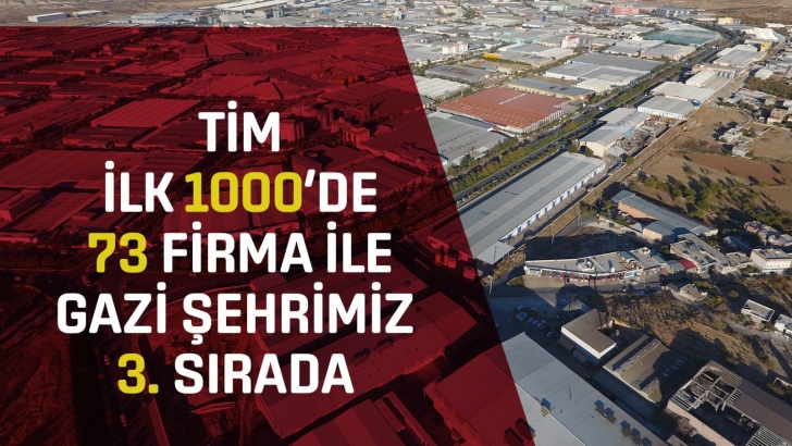 “TİM 1000 LİSTESİNDE GAZİ ŞEHRİMİZ 3’ÜNCÜ SIRADA”